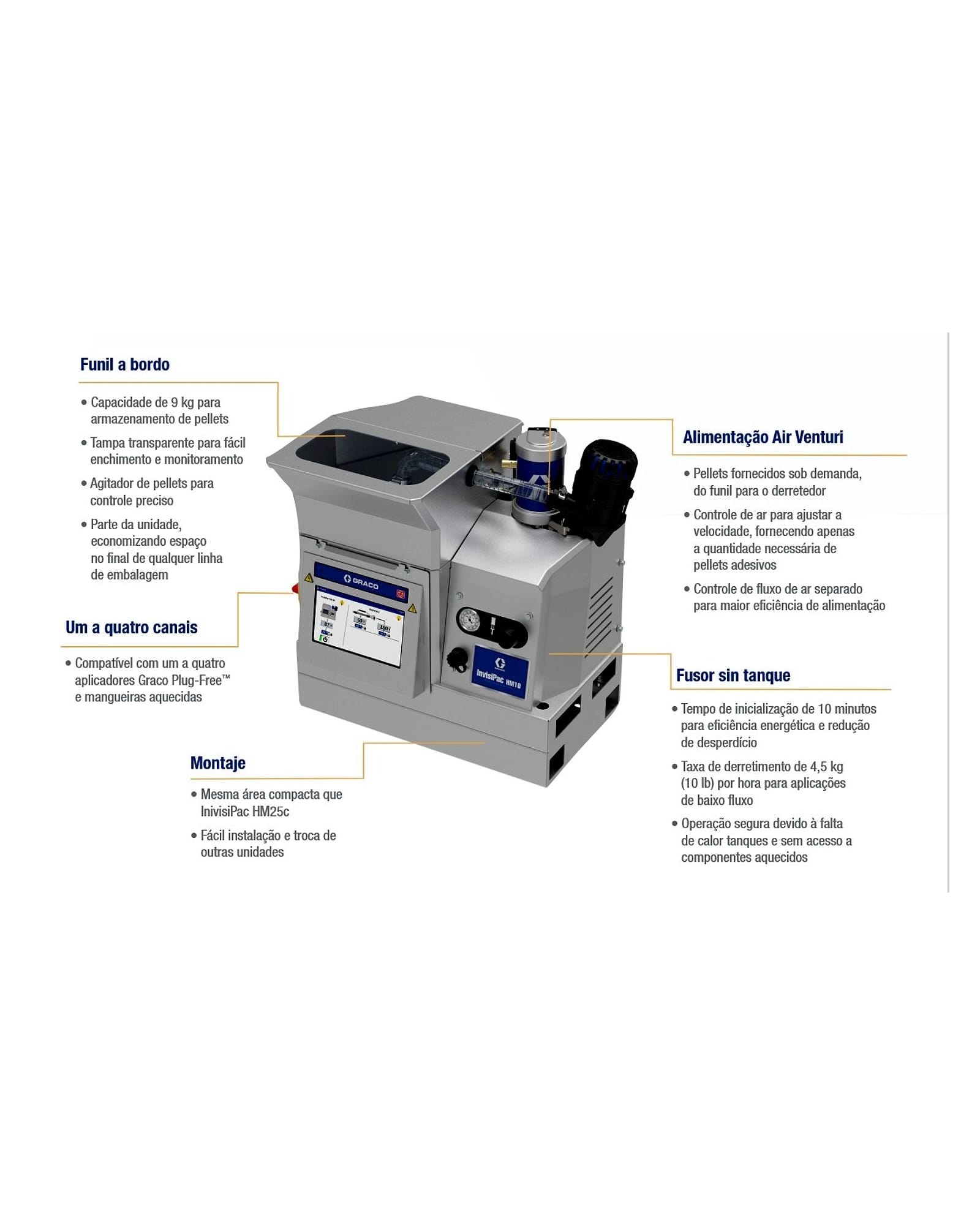 Graco InvisiPac HM10 — funcionalidades · distribuído pela Rapson em Portugal